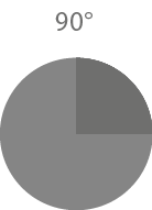 Kuchendiagramm 90Grad